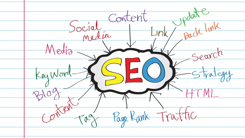 SEO strategy for doctors visualized through keywords like content, backlinks, and search strategy in a mind map to enhance online presence